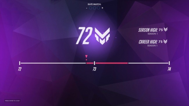 Overwatch Rating