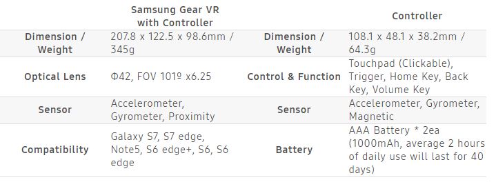Samsung Gear VR specificatii
