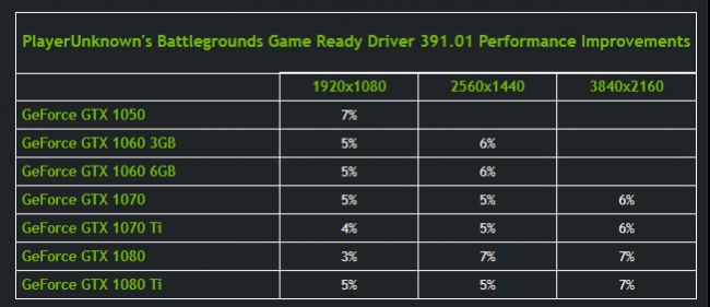 Nvidia PUBG Patch Performanta Driver