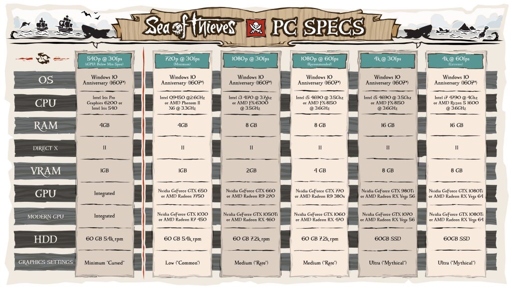 Sea of Thieves PC Requirements